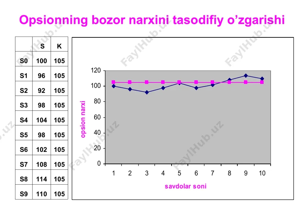 ma’ruza. hosilaviy qimmatli qog’ozlar. opsion va uning turlari. - Page 5