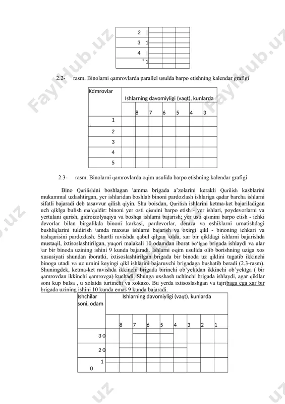 300 odam-kun, brigada n = 10 odam sonidan iborat, binoni qurilish davomiyligi (bir qamrovdagi ishlar) t=30 ish kuni, n— ishchilar soniga bo‘lgan kundalik maksimal talab. 2.1- rasmda binolarni ketma-ketlik usulida barpo etishni kalendar grafigi berilgan. ishlarni bajarish davomiyligi t= mt = 5 • 30 = 150 kun. inson resurslari (ishchilarga bo‘lgan talab) p = n (har kuni 10 odam). umumiy mehnat sarfi q = tp = 150 • 10 = 1500 odam-kun. binolarni parallel usulda barpo etish 2.2-rasmda keltirilgan. ishlarni umumiy bajarish davomiyligi t = t =30 kun. ishchilarga bo‘lgan talab n = mn = 5 • 10 = 50 odam (ishchi ) bir kunda. umumiy mehnat sarfi uzgarmaydi q = nt= 50 • 30 = 1500 odam-kun. ishlarni oqim usulida bajarishning uziga xos tomoni qurilish ishlari va ularning kompleks (majmua)larini bosqichlarga yanada kichikroq tashkil etuvchilarga bulishdir. qamrovlar ishlarning davomiyligi (vaqt), kunlarda 0 0 0 0 0 0 0 0 …