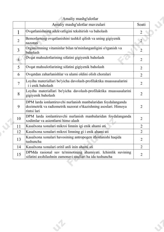 .a. "tasdiqlayman" t'bbiyprofilaktika va jamoat alomatli i fakulteti dekani, salomova f.i. 2022 yil kalendar-tematik reja 2022-2023 0'quv yillari kafedra: atrof muhit gigiyenasi fan: gigiyena, harbiy gigiyena, tibbiy ekologiya fakultet: davolash ishi, kurs: 2 semestr: 4 semestr uchun ajratilgan soat: ma'ruza - 8 soat, amaliy mashg'ulot- 42 soat mat ruza mashg'ulotlari ma'ruzalar mavzulari soati 1 bolalar va o'smirlar i i enasinin umumi asoslari. 2 2 mehnat gigiyenasining umumiy asoslari va mehnatni muhofaza qilish. ishlab chiqarish muhitining fizik va biologik omillari haqida tushuncha. ishlab chiqarish muhitidagi kimyoviy omillar va davolovchi profilaktik ovqatlanish haqida tushuncha. 2 3 tuproq gigiyenasi. tibbiy ekologiyaning zamonaviy muammolari. shaxsiy gigiyena va sog'lom turmush tarzini shakllantirishning gigiyenik muammolari 2 4 harbiy gigiyena fani rivojlanish tarixi. qo'shinlarni joylashtirishning sanitar nazorati. ovqatlantirish va suv ta'minotining gigiyenik nazorati. harbiylar mehnat sharoitlarini sanitar nazorati 2 jami 8 amaliy mashg'ulotlar j•c2 amaliy mashg'ulotlar mavzulari soati 1 tashkillashtirilgan bolalar jamoalarida uash ishining gigiyenik • ihatlari …