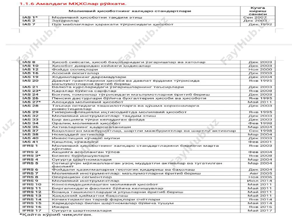и (international accounting standards committee foundation) қўмитанинг ташкилий тузилиши бухгалтерия хисоби халқаро стандартлари идораси (international financial standards board) стандартлар бўйича маслаҳат кенгаши (standards advisory council) молиявий хисоботларнинг ҳалқаро стандартларини талқин қилиш бўйича қўмита (international financial reporting interpretations committee) мҳхс фонди– хусусий секторнинг жамият манфаатлари мақсадида ишлайдиган, мустақил, нотижорат ташкилоти бўлиб, мақсади: - мҳхс стандартларни ўрнатадиган идора - кенгаш томонидан юқори сифатли, тушунарли, амалда кучга эга ва халқаро миқёсда тан олинган молиявий ҳиcоботнинг халқаро стандартлари ягона тўпламини ишлаб чиқиш; ушбу стандартлар жорий қилиниши ва қатъий қўлланилишини илгари суриш; - ривожланаётган мамлакатлар, ҳамда кичик ва ўрта бизнеснинг молиявий ҳисобот бўйича эҳтиёжларини ҳисобга олиш; - кенгаш томонидан чиқариладиган стандартлар ва тушунтиришлар бўлмиш молиявий ҳисоботнинг халқаро стандартларини миллий стандартлар ва мҳхсни конвергенцияси (бирлашиши) орқали илгари суриш ва уларнинг қабул қилинишини жаддалаштиришдан иборатдир. мҳхс идораси, стандартлар бўйича маслаҳат кенгаши, бухгалтерия хисоби халқаро стандартларини талқин қилиш бўйича қўмита аъзоларини тайинлаш ва уларнинг иш тартибини тасдиқлайди; васийлик …