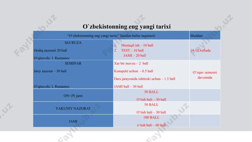 ish" boshlandi. qayta qurish haqida m. s. gorbachev kpss mk ning aprel (1985 yil) plenumida taklif kiritdi. 5 xx asr 80-yillari o'rtalarida respublika ijtimoiy siyosiy, iqtisodiy va ma'naviy hayotidagi inqirozli holatlar 80-yillarning o'rtalarida sssrning ijtimoiy-siyosiy, iqtisodiy, ma'naviy hayotida inqirozli vaziyatning yanada keskinlashuvi ro'y bera boshladi. qayta qurish kontsepsiyasi cheklangan bo'lib, u sssrni taraqqiyotini ta'minlay olmas edi qayta qurish yillarida o'zbekistonda ijtimoiy-siyosiy hayot yomonlashdi.respublikada milliy urf-odatlar, an'analar, qadriyatlar toptaldi, buning oqibatida xalq orasida loqaydlik, ishonchsizlik va norozilik kuchaydi. farg'ona fojeasi yuz berdi. milliy o'zlikni anglash boshlandi.o'zbek tiliga davlat tili maqomini berilishi, paxta yakkahokimligini tugatilishi, ekologik holatni sog'lomlash- tirishni o'zbekistonda dolzarb masala sifatida ko'tarildi. 6 1 iqtisodiyotga rahbarlik qilishning ma’muriy-buyruqbozlik usullariga zo’r berilib, ishlab chiqaruvchi kuchlarni rivojlantirishga yaroqsiz yondoshuvlarning tobora kuchayib borishi; 2 respublika sobiq markazdagi sanoat vazirliklari va idoralarining mo’may xom asgyo manbai sifatida qarab kelinishi; 3 o’lkaning mahalliy, ijtimoiy-iqtisodiy xususiyatlariga ba’zan yetarlicha, ba’zan mutlaqo baho berilmagani, ba’zan esa bu xususiyatlarning …