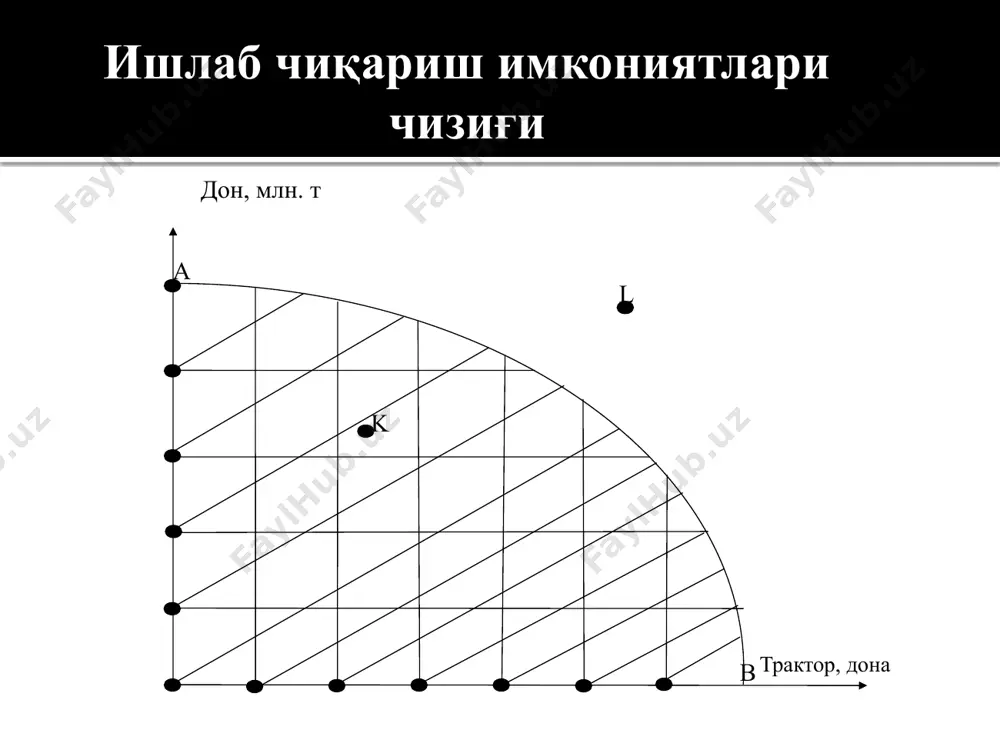 иқтисодий базис тушунчалар - Page 3