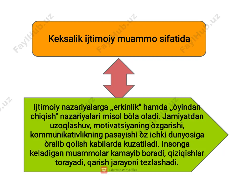 n muloqot (xorijda hech kimi yo‘q qariyalarni bunday uylarga � joylashtiriladi). � 2. yetakchi faoliyat: � — davolanish, qandaydir usullar bilan bolsa-da, kasallikka qarshi kurashish; � — o‘z hayoti mazmunini anglashga intilish. o'z hayotini bezashga, hayotidagi yaxshi narsalarga intilish. keksalik davridagi shaxsning psixologik hususiyatlari. � keksalik davridagi insonlarga emotsional sohada ham maxsus o'zgarishlar xos. bu affektiv � reaksiyalarning kuchayishi (kuchli asab qo‘zg‘alishi), sababsiz xafa bo‘lish, yig‘lash va boshqalarda � namoyon bo‘ladi. qariyalarda o‘tmish qadriyat hisoblanadi. kaliforniya universiteti olimlarining 40 � yillik longityud tadqiqot natijalaridan ma’lum bolishicha, 30 yoshda emotsional va psixologik � barqaror faol shaxslar 70 yoshda ham o‘z faolliklarini saqlab qoladi. jismoniy nohushliklar keksalik davrida hayotdan qoniqmaslikning muhim sababidir e'tiboringiz uchun rahmat