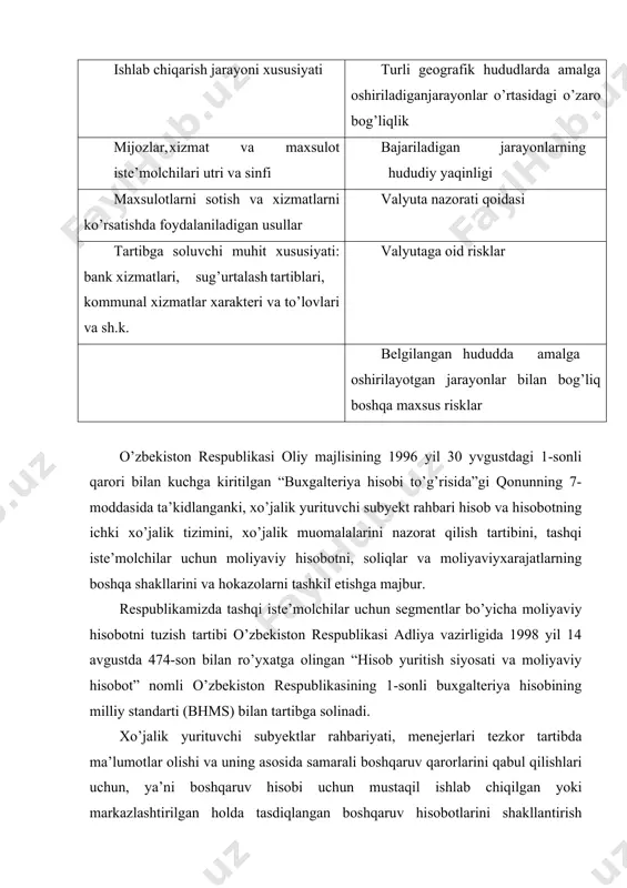 taqil ishlab chiqilgan yoki markazlashtirilgan holda tasdiqlangan boshqaruv hisobotlarini shakllantirish maqsadga muvofiq. bu hisobot shakllarini an’anaviy jurnal-order shaklini qo’llamaydigan xo’jalik yurituvchi subyektlar (kichik xo’jalik yurituvchi subyektlar, fermer xo’jaliklari, buxgalteriya hisobining soddalashtirilgan shaklini qo’llayotgan xo’jalik yurituvchi subyektlar, buxgalteriya hisobini kompyuterda maxsus ishlab chiqilgan jadvallarda olib borayotgan xo’jalik yurituvchi subyektlar), shuningdek, hisob jurnal-order shaklini qo’llashga moslashtirilgan xo’jalik yurituvchi subyektlar ham (analitik hisob shakllariga o’zgartirish kiritish yo’li bilan, masalan, yangi qo’shimcha qator va ustunlar qo’shish orqali, ammo mavjud hisob tizimini buzmasdan zarur ma’lumotlar olish uchun muvofiqlashtiriladi) yuritishlari mumkin. ana shu tartibda tashkil qilinadigan segmentlar bo’yicha boshqaruv hisoboti to’plami quyidagi muhim shakllardan iborat bo’lishi mumkin: · material va butlovchi qismlar zahiralari to’g’risida hisobot; · tugallanmagan ishlab chiqarish bo’yicha hisobot; · ishlab chiqarilagan mahsulot (ish, xizmatlar) to’g’risida hisobot; · xarid qilingan tovar-moddiy boyliklar to’g’risida hisobot; · tayyor mahsulot zahiralari to’g’risida hisobot; · sotish hajmi to’g’risida hisobot; · pul mablag’lari harakati to’g’risida hisobot; - debitorlik va …