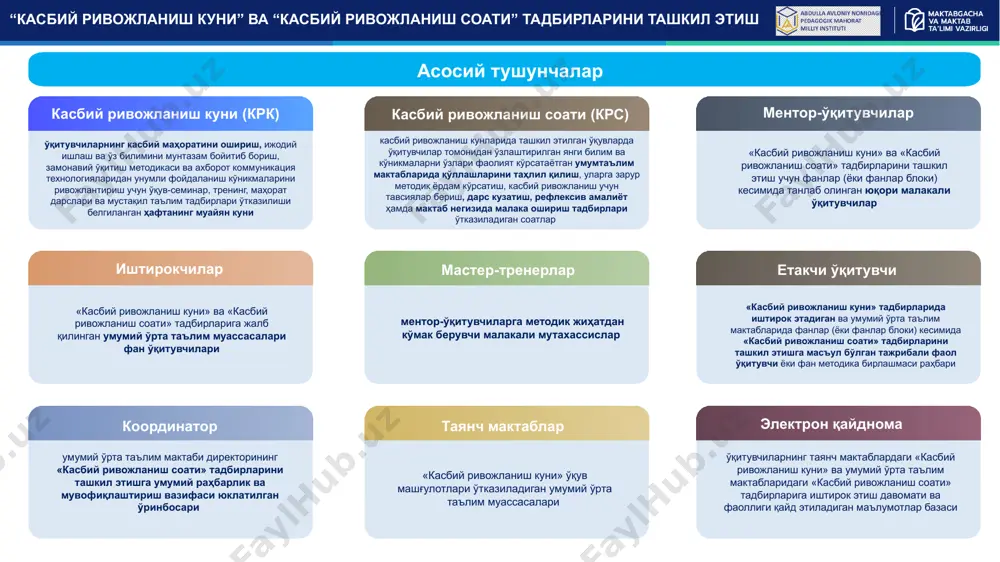 ги қайд этиладиган маълумотлар базаси умумий ўрта таълим мактаби директорининг «касбий ривожланиш соати» тадбирларини ташкил этишга умумий раҳбарлик ва мувофиқлаштириш вазифаси юклатилган ўринбосари асосий тушунчалар крк ва крс тадбирларининг асосий вазифалари президент ва ихтисослаштирилган мактабларнинг илғор тажрибаларини умумий ўрта таълим муассасаларига жорий қилиш; ўқитувчиларга замонавий педагогик ва инновацион таълим технологияларини ўзлаштириш учун шароит яратиш; ўқитувчиларнинг ўзи устида мустақил ишлаши ва илғор педагогик тажрибаларни ўрганишини ташкил этиш; ўқитувчиларни фан ва уни ўқитиш методикасига доир янгиликлар билан таништириш; ўқитувчиларга ўзаро тажриба алмашиш, шу жумладан, “устоз-шогирд” тизимида ҳамкорлик қилиш имкониятини яратиш; ўқитувчиларнинг ўзаро дарс кузатиши, рефлексив амалиёти ҳамда мактаб негизида малака ошириши учун имконият яратиб бериш. “касбий ривожланиш куни” ва “касбий ривожланиш соати” тадбирларини ташкил этиш фанлар бўйича касбий ривожланиш кунлари т/р касбий ривожланиш кунлари ўқув фанлари 1. душанба ижтимоий фанлар (тарих, давлат ва ҳуқуқ асослари, тарбия) ўқитувчилари 2. сешанба филология фанлари (она тили ва адабиёт, ўзбек тили/рус тили) ўқитувчилари 3. чоршанба табиий …
