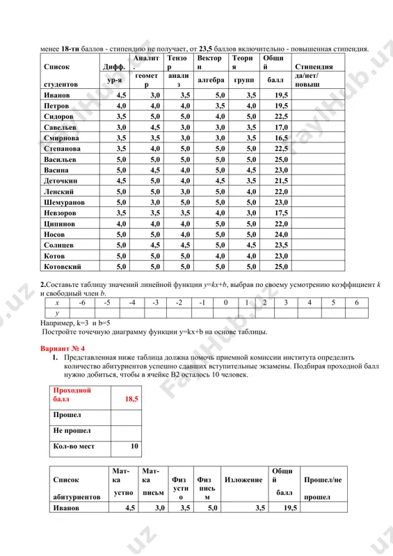 ках ) a=2, b=3, c=-5, d=-4 вариант № 3 1.представленная ниже таблица должна помочь администрации института определить количество студентов заслуживших получать стипендию по результатам сессии. используйте следующие критерии: менее 18-ти баллов - стипендию не получает, от 23,5 баллов включительно - повышенная стипендия. список дифф. аналит. тензор векторн теория общий стипендия студентов ур-я геометр анализ алгебра групп балл да/нет/повыш иванов 4,5 3,0 3,5 5,0 3,5 19,5 петров 4,0 4,0 4,0 3,5 4,0 19,5 сидоров 3,5 5,0 5,0 4,0 5,0 22,5 савельев 3,0 4,5 3,0 3,0 3,5 17,0 смирнова 3,5 3,5 3,0 3,0 3,5 16,5 степанова 3,5 4,0 5,0 5,0 5,0 22,5 васильев 5,0 5,0 5,0 5,0 5,0 25,0 васина 5,0 4,5 4,0 5,0 4,5 23,0 деточкин 4,5 5,0 4,0 4,5 3,5 21,5 ленский 5,0 5,0 3,0 5,0 4,0 22,0 шемуранов 5,0 3,0 5,0 5,0 5,0 23,0 невзоров 3,5 3,5 3,5 4,0 3,0 17,5 ципинов 4,0 4,0 4,0 5,0 5,0 22,0 носов …