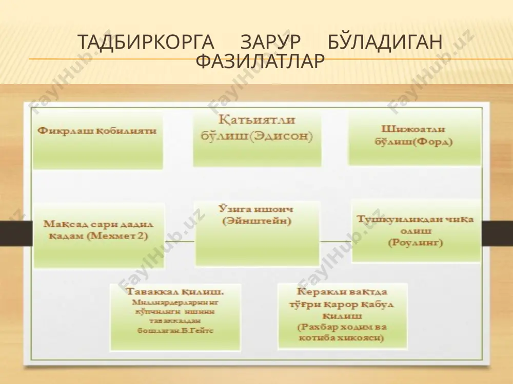 eng yaxshi biznes go'yani izlash - Page 4