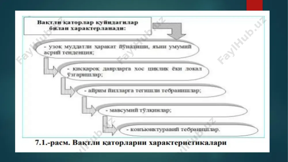 вақтли қаторлар кўринишидаги эконометрик моделлар - Page 4