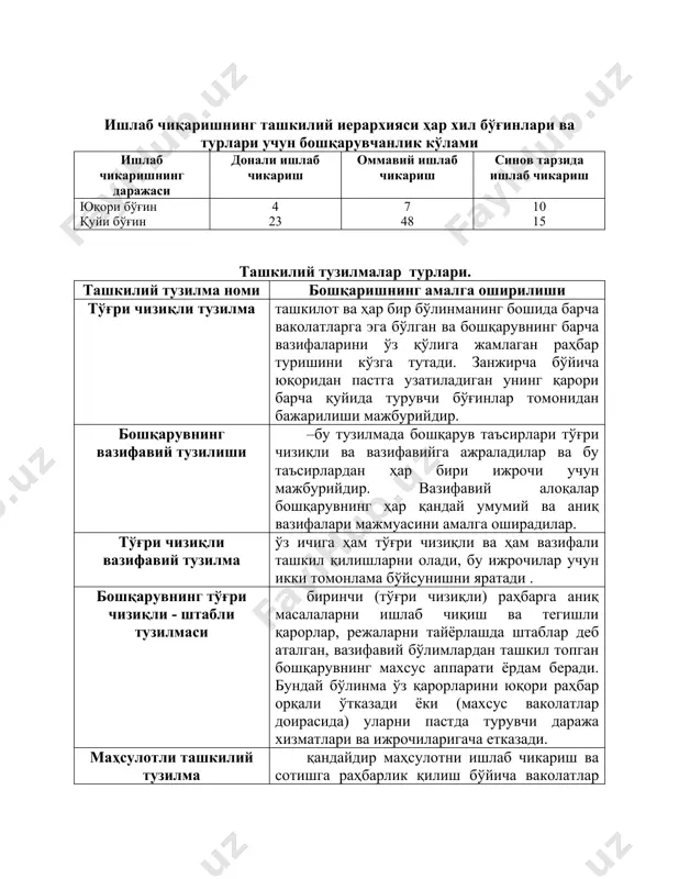 озлар гуруҳлари бўйича ажралиб чиқиши содир бўлади, барча бўлинмалар, истеъмолчиларнинг фақат битта гуруҳига хизмат кўрсатувчи ташкилот каби, истеъмолчиларнинг маълум гуруҳлари атрофида, уларнинг талабларини қаноатлантириш учун гуруҳланадилар. бошқарувнинг комбинациялаштирилган тузилмаси битта ташкилот доирасидаги бўлинмалар иши хусусиятлари билан белгиланадиган тўғри чизиқли, вазифавий, тўғри-чизиқли вазифавий ва бошқа ташкилий тузилмалар йиғиндисидан иборатдир. бунда ташкилот ушбу вазият учун яхшироқ тўғри келувчи шаклни ўзига олади. масалан, фирманинг битта бўлимида маҳсулотли, бошқасида вазифали, учинчисида матрица тузилмадан фойдаланиш мумкин. директор цех бошлиғи цех бошлиғи цех бошлиғи мастер мастер мастер мастер мастер мастер 11-rasm. тўғри чизиқли тузилма раҳбар teskari aloqa бош муҳандис бош иқтисодчи ходимлар бўлими бошлиғи ижрочи n ижрочи 1 ............. 12-rasm. boshqaruvning vazifaviy tuzilmasi корхона директори режалаштириш таъминот ходимлар молия 3-бўлим 2-бўлим 1-бўлим 13-rasm. to‘g‘ri chiziqli vazifaviy tuzilma фирманинг штаб квартираси 1-минтақадаги бўлим 2-минтақадаги бўлим 3-минтақадаги бўлим е туманидаги бўлим г туманидаги бўлим д туманидаги бўлим б туманидаги бўлим в туманидаги бўлим а туманидаги бўлим 14-rasm. maxsulotli …