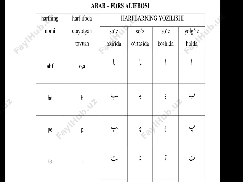 arab alifbosi - Page 5