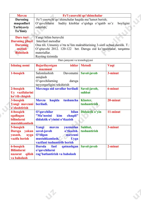 tayyorgarligini tekshirish darsning turi: yangi bilim beruvchi darsning usuli: interfaol metodlar darsning jihozi: ona tili. umumiy o’rta ta’lim maktablarining 3-sinfi uchun darslik. t.: o’qituvchi 2012. 120-122 bet. darsga oid ko’rgazmalar, tarqatma materiallar. darsning blok – sxemasi: 1. o’tilgan mavzuni umumlashtirish 2. mustahkamlash 3. klaster metodi 4. ”ma’nosini kim chaqdi” o’yini 5. quvnoq daqiqa 6. o’quvchilarni baholash 7. dars yakuni darsning borishi: o’qituvchi: hozirgi fanimiz ona tili. biz o’tgan darsimizda qaysi mavzuni o’rgandik? o’quvchilar: bo’lishli va bo’lishsiz fe’llar. o’qituvchi: qani, kim menga javob berad: 1. bo’lishli fe’l deb nimaga aytiladi? 2. bo’lishli fe’lga misollar keltiring 3. bo’lishsiz fe’l deb nimaga aytiladi? 4. bo’lishsiz fe’lga misollar ayting. 5. -ma - may qo’shimchasini qo’shish bilan qaysi fe’l hosil bo’ladi? yangi mavzu bayoni: fe’l yasovchi qo’shimchlar 318-mashq. o’qing ajratib ko’rsatilgan so’zlarni bir-biri bilan qiyoslang. 319-mashq. o’qing. –la, -illa qo’shimchalari bilan yasalgan fe’llarni aniqlang. yoqimtoy kompozitor bo’lsammi deb o’ylayman, o’zim yozib termasin, o’zim kuyin kuylayman. …