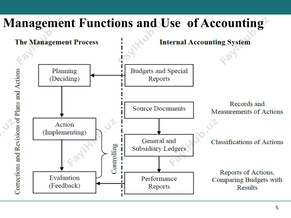 cost and managerial accounting-i - Page 5