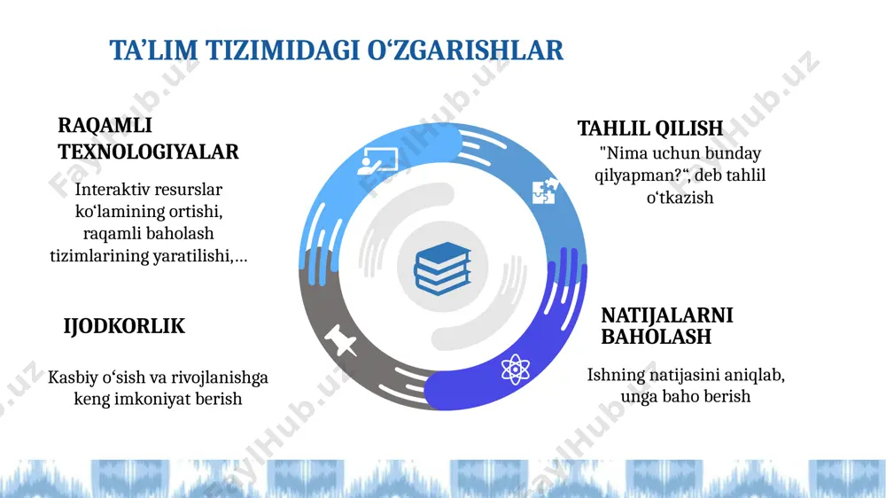 ilan bajarib ko‘rsatsak, o‘quvchilarga yanada tushunarli bo‘ladi. 18 ? yana qaysi usulni tavsiya qilgan bo‘lar-dingiz? ? x 2 -24 = 0 x 2 x 2 -24 -24 1-usul 2-usul x x2 -24 x2 -24 x2 -24 0 0 matematika darsligi, 4-sinf har ikkala usulda ham orqadan oldinga ishlash yo‘li bilan tushuntirib berilgan. 19 - - - - o‘z kasbidan faxrlanish hissi ortadi. darslarga qiziqishi ortadi. o‘quv jarayoni samaradorligi ko‘tariladi. o‘qituvchi o‘z tajribasini ulasha oladi. o‘quvchilarda mustaqil fikrlash, ijodkorlik rivojlanadi. ijodiy yondashuv natijasida – o‘qituvchi ijodiy yondashuv orqali qanday natijalarga erishishi mumkinligini ko‘rib o‘tamiz. 20 respublika ta’lim markazi a.avloniy nomidagi ilmiy-tatqiqot instituti yangilikka intilish muvaffaqiyat kalitidir. xulosa qilib shuni aytish mumkinki, bugungi kunda boshlang‘ich sinflarda dars berayotgan har bir ijodkor o‘qituvchi ta’lim rivojining yuragi, desak yanglishmagan bo‘lamiz. chunki o‘quvchilarning kitobga, o‘quv faoliyatiga mehr qo‘yishi, qiziqish uyg‘onishi boshlang‘ich sinfdan boshlanadi. o‘qituvchining o‘ziga xos metodikasini yaratishi yosh avlodda xxi asr ko‘nikmalarini har tomonlama …