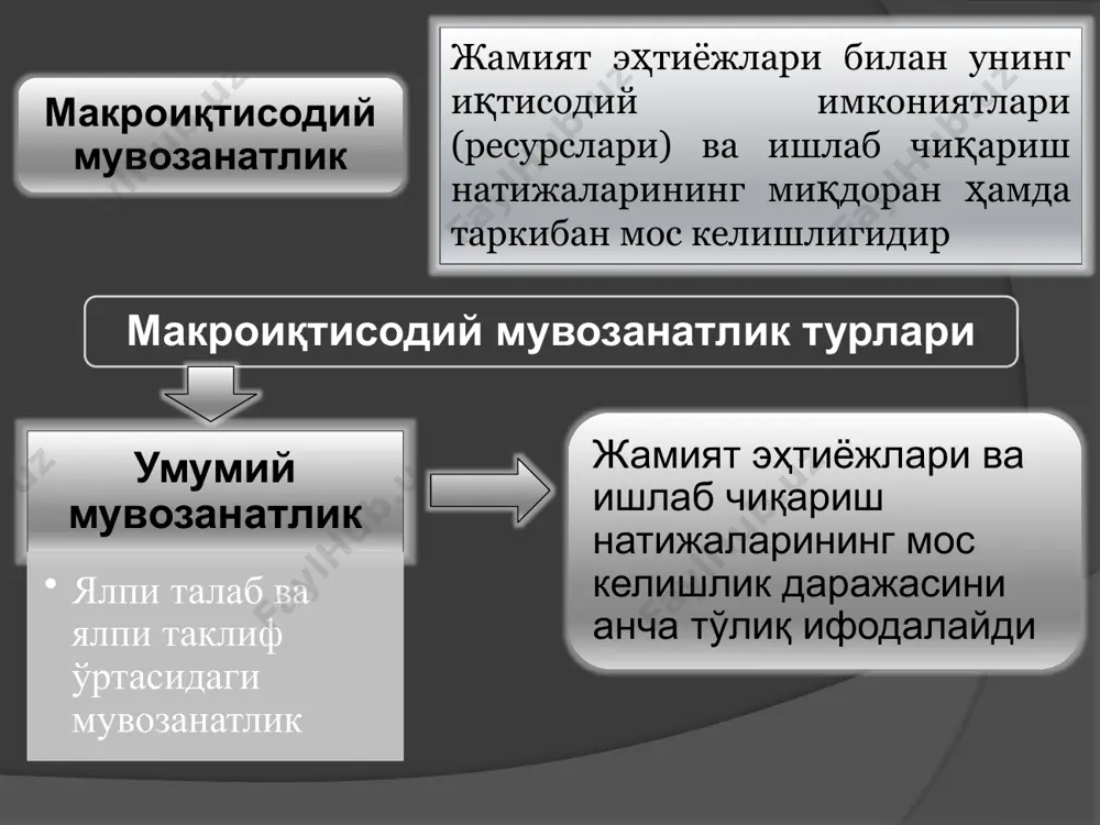 сибликлар яим ва унинг таркибий қисмлари (смм, мд), истеъмол ва жамғарма, товарлар миқдори ва пул массаси, аҳоли даромадлари ва харажатлари ўртасидаги тармоқлараро мутаносибликлар тармоқлар ичидаги мутоносибликлар ҳудудий мутаносибликлар давлатлараро мутаносибликлар саноат билан қишлоқ хўжалиги, қурилиш ва транспорт ҳамда бошқа тармоқлар ўртасидаги ва ҳ.к. саноатда қазиб олувчи ва қайта ишловчи, қишлоқ хўжалигида дехқончилик билан чорвачилик ўртасидаги ва ҳ.к. алоҳида ҳудудий бўғинлар (вилоят, туман, шаҳар ва ҳ.к.) нинг бир-бири билан ташкилий ва иқтисодий жиҳатдан боғлиқлиги жаҳон мамлакатларининг халқаро меҳнат тақсимоти орқали боғлиқлик даражасини акс эттиради 7 иқтисодий мутаносибликка эришиш орқали миллий иқтисодиётнинг мувозанатли ривожланишини таъминлашдан кўзланган мақсадлар мавжуд иқтисодий ресурслардан самарали фойдаланган ҳолда жамият эҳтиёжларини тўлароқ қондириб бориш; меҳнат ресурсларининг тўлиқ ва самарали бандлигига эришиш; нархларнинг барқарорлигига эришиш ва уни инфляция таъсиридан холи қилиш; иқтисодий ўсишни етарли миқдордаги инвестициялар билан таъминлаш ва уни муомаладаги пул массасига боғлаш; экспорт ва импортни ўзаро мувофиқлаштириш асосида ташқи савдо балансининг ижобий қолдиғига эришиш. ишлаб чиқариш мувозанатли …