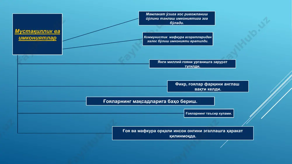 "миллий ғоя: асосий тушунча ва тамойиллар" - Page 4