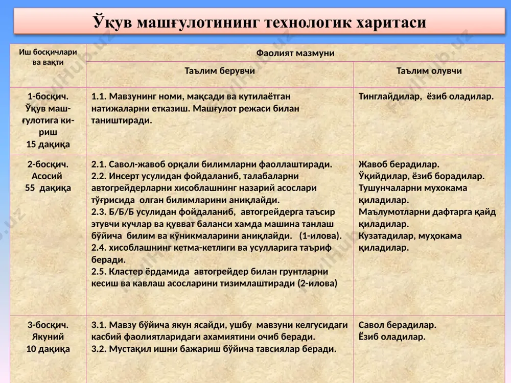 torlarini to'ldirib chiqing. t/r mavzu savollari bilaman bilishni xoxlayman bilib oldim 1. loyqa so'rgichni tanlash omillari nimalardan iborat. 2. loyqa so'rgichni ish unumdorligi va uni oshirish yo'llari 3. loyqa so'rgich quvvati deganda nimani tushunasiz va u nimalarga sarflanadi. 4. loyqa so'rgich snaryadini kamchiliklari va bartaraf etish yo'llari loyqa so'rgichlarni asosiy ko'rsatkichlari. loyqa so'rgichlarni (zemsnaryad) tanlashda asosiy ko'rsatkich sifatida bajarilgan ish xajmi xisoblanadi. bu erda: v-ishlov berilayotgan yuza eni, m. h-ishlov berish chuqurligi, m. l –ishlov berilayotgan maydon- ning uzunligi, m. quyqa tashish tezligi qiymatlari. v, m/s. zemsnaryadni asosiy ko'rsatkichlarini aniqlash uchun xisobiy sxema tashilayotgan quyqa uchun bosim yo'qotish-ortishini xisobga oluvchioeffitsienti quyqaning konsistentsiyasiga bog'liqligi. loyqa so'rgich snaryadi quvvati. loyqa so'rgich nasosi uchun talab etiladigan quvvat. kvt. hisobiy sxemalar e'tiboringiz uchun katta raxmat image2.jpeg image3.jpeg image4.jpeg image5.png image6.emf image7.emf image8.emf image9.emf image10.emf image11.emf image12.png image13.png image14.emf image15.emf image16.emf image17.jpeg image18.png image19.jpeg image20.gif image1.jpeg loyqa so'rgich snaryadlari sonini quyidagicha aniqlash mumkin. 𝒁= 𝐕 …