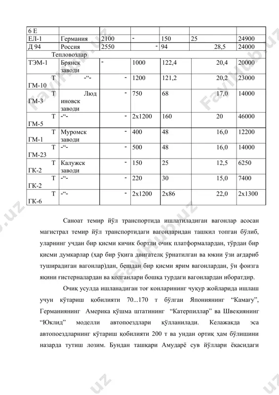 ранспортлари бажариб, улар катта миқдорли юкларни корхоналар ичида ёки темир йўл транспорти магистралларида ва корхоналар орасидаги ташқи алоқа йўлларида ташиш билан шуғулланадилар. масалан, саноат темир йўл транспорти шаҳобчаларида 2000 йилда 144,1 млн. тонна юк ўртача 9,5 километр масофага ташилганлиги ва бу магистрал темир йўлларда ташилган юклар умумий миқдоридан 2,93 марта кўплиги қайд қилинган. темир йўллардаги ортиш ва тушириш ишлари умумий ҳажмидан 80 фоизи ҳам саноат темир йўл шаҳобчаларида бажарилгандир. юқорида айтилганларга кўра, саноат транспортида кўп мингли ишловчилар бўлиши туфайли ишлаб чиқариш маҳсулотлари таннархида улар учун сарфланган харажатлар улуши ҳам каттадир. саноат корхоналари жуда кўп ташиладиган юклар тури ва тавсифига мосланган ёки ихтисослаштирилган транспорт жиҳозларига эгадир. саноат корхоналарига қарашли транспортларда юк ташиш таннархи магистрал транспортлар турларида юк ташиш таннархидан анча юқори (қиммат) бўлади. бу бошланғич ва сўнгги ишлар харажатлари тенг бўлгани ҳолда қисқа масофаларга юк ташиш бир хил вақтга тўғри келадиган юк оборотлари кам бажарилиши билан изоҳланади. саноат темир йўл транспорти …