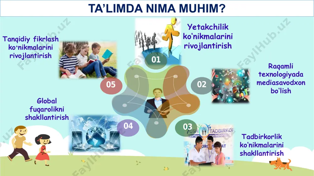 zamonaviy ta’lim metodikasi - Page 4