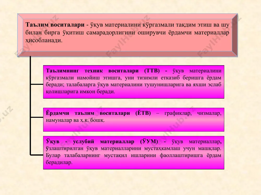 илар масъулиятни оладилар. камчилиги 1. кўп вақтни олади. 2. қатнашчилардан 1таси бошчилик қилишга ўта бошлайди. 3. топшириқни нотўғри тушуниши. * * ўқитувчига маслаҳат 1. топшириқни тушунарли, аниқ қилиб бериш; 2. қатнашчилар топшириқни олишдан олдин ўзлари гуруҳларга бўлиниши; 3. ўқувчилар топшириқни бажаришда четга чиқмаслигини назорат қилиш. эссе таклиф этилган мавзуга 1000 дан 5000 гача сўз ҳажмидаги иншо. асосланган эссе қўйилган саволга асосли жавоб келтирилган ёзма ишдир. муаллиф маълум бир позицияни эгаллайди ва уни ҳимоя қилади, бунда ўзининг позициясини қўллаб-қувватлаш учун бир қанча асосланган исботларни келтиради. мақсад – муаллиф лозим топадиган қарашларни бошқаларнинг ҳам қабул қилишига ишонтириш. асосланган эссе таркиби 1) савол бўйича нисбатан муаллиф нуқтаи назарининг баён этилиши (1 хат боши) 2) баён этилган позицияни асослаш – ушбу позицияни қўллаб-қувватлашни муаллифнинг ишонарли далиллари, ушбу позицияни қабул қилишга ишонтириш. 3) хулоса- резюме асосланган эссени баҳолаш кўрсаткичлари ва мезонлари мавзу мазмунига мос келиши; мазмуни, фикри; унга таалуқли муаммони олдиндан кўра билиш, шахсий нуқтаи …