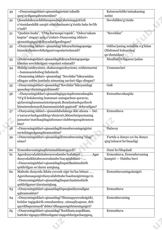 ldoshukasikimedi? toyirjon 46 «dunyoning ishlari»ning qaysi hikoyasida hikoyachi otasiningjahli yomon ekani vasoat tuzatishi to‘g‘risida hikoyaqiladi? “qanoat” 47 qissada kimhaqida“katta-yukichikhammaunikelinoyi debchaqiradi”debyozilgan? ketmonchimo‘minakaning xotinihaqida 48 ”ichidagap yotmaydi”gan, “uyidaqaysi sholchaga xokandozdan cho‘g‘ tushib, qanchajoyi kuygani, qaysi o‘gli sholg‘mniyomonko‘rishi,qaysiqiziningsochigasirka oralagani — hammasini birpasda mahallaga yoyib chiqadi”ganxotinkim? ketmonchimo‘minakaning xotini 49 «dunyoningishlari»qissasidagierinio‘xshatib qarg‘aydiganqahramonkim? ketmonchimo‘minakaning xotini 50 qissadahikoyachibilanqassobqo‘shniningqiziguli o‘rtasidaeskilik sarqiti sifatidanimato‘g‘risida bahs bo‘lib o‘tadi? sovchilikto‘g‘risida 51 “qushim boshi”, “o‘rta barmoqni topish”, “oshxo‘rakam kaptar” singari xalq o‘yinlari«dunyoning ishlari» qissasidagiqaysihikoyadatilgaolingan? “sovchilar” 52 «dunyoning ishlari» qissasidagi hikoyachiningopasiga kimnikidansovchikelganivoqealarieslanadi? odilxo‘janing muallim o‘g‘lidan (mahmud bukurning qo‘shnisidan) 53 «dunyoningishlari»qissasidagihikoyachiningopasiga kimdan sovchikelgani voqealari eslanadi? muallimto‘laganxo‘jadan 54 shibilg‘onideysizmi, shakarangurdeysizmi, echkiemarmi —hammasishubog‘dabolardi. «dunyoning ishlari» qissasidagi “sovchilar”hikoyasidan olingan ushbu jumlada nimaning navlari tilga olingan? uzumnavlari 55 «dunyoningishlari»qissasidagi“sovchilar”hikoyasidagi qassobqo‘shniningqizikimedi? guli 56 «dunyoningishlari»qissasidagiqaysiqahramonhaqida “o‘g‘il bolalarning hammasi uninguchun qoravoy, qizlarninghammasiniotipopuk.bundantashqarihech kimnisendemaydi,hammanisizlab gapiradi” debyozilgan? ermonbuvahaqida 57 «dunyoning ishlari» qissasidabolalarga ikki afsona — biri o‘zaroyovlashganikkiqo‘shniyurt,ikkinchisipaxtaning jannatne’matihaqidagiafsonaso‘zlabberganqahramon kim? ermonbuva 58 «dunyoningishlari»qissasidagiermonbuvaningsigirini suvtekingaolganqahramonkim? dalavoy 59 «dunyoningi
