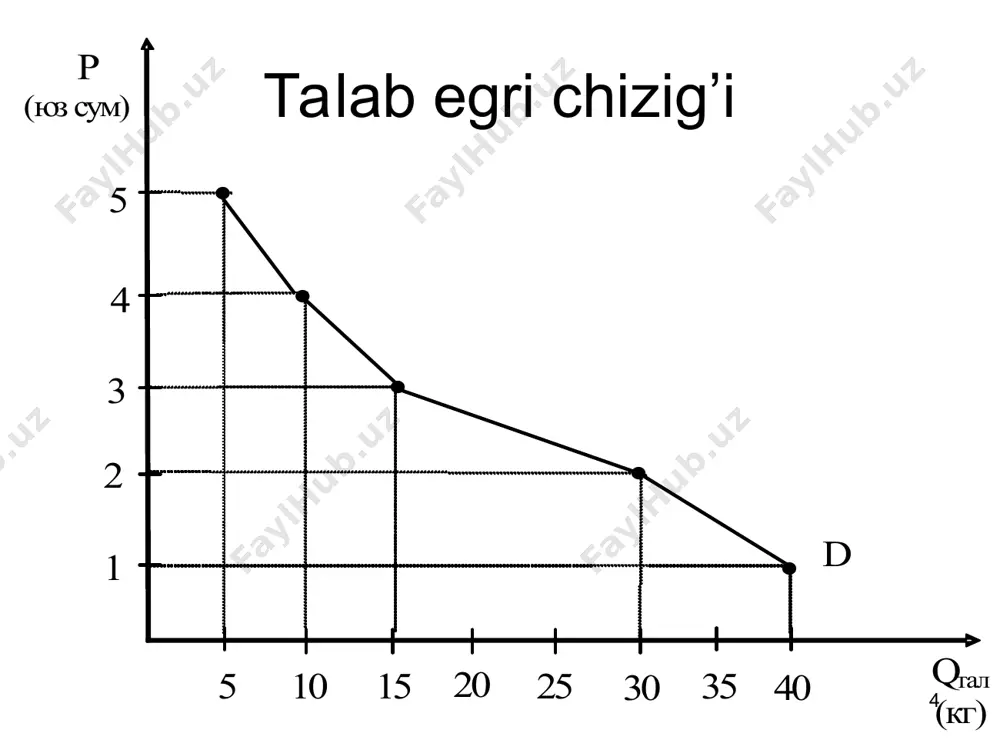 talab va taklif tahlili asoslari - Page 4