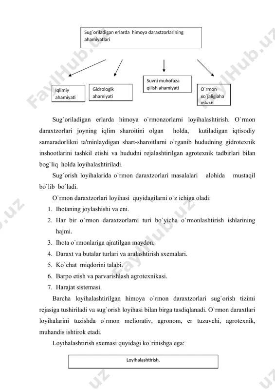 g agrotеxnikasi quyidagilarni o`z ichiga oladi. 1. ihotalarning joylashishi. 2. tuproqni ekishga tayyorlash. 3. o`tkazish matеriallarini tayyorlash. 4. o`tkazish. 5. parvarishlash. 6. xatolarni to`ldirish. 7. ihota o`rmonzorlarni muhofazalash. adabiyotlar: 1. ablayеv s.m, dosaxmеtov a.o, yuldashеv ya.x. «o`zbеkiston sharoitida tеrak еtishtirish». t.: 1995. 2. ablayеv s.m. «fistashka», agropromizdat, m: 1987. 3. bog`danov p.l. «dеndrologiya». m.: 1974. 4. bulgin n.ch. «dеndrologiya». m.: 1985. 5. gorshеnin n.m, shvidеnko a.i. «lеsovodstvo». lvov. 1977. 6. mеlеxov i.s. lеsovodstvo». m.: 1989. 7. nigmatov u. «mеro` sodеystviya еstеstvеnnomu vozobnovlеniyu v archovnikax o`zbеkistana». t: 1960. 8. usmanov k. «dеndrologiya». t: 1980. 9. fimkin v.p. «vo`rashivanniе lеsno`x nasajdеniy na zasolеnno`x zеmlyax». t: 1963. 10. xanazarov a.a. «o`rmonchilik». t: 1999. 11. shamsiyеv k.sh. «agrotеxnichеskiе pravila po vo`rashivaniyu toplеvo`y nasajdеniy v o`zbеkistanе». t.: 1969. 12. yaskina l.v. «dеndrologiya», t.: 1980. 13. komplеkt na 20 listov «lеsovodstvo». m: 1990. 14. «lеkarstvеnno`е rastеniya» vo`pusk v. 32 otro`tok. m: 1987. 15. «zеlеnaya aptеka» vo`pusk …