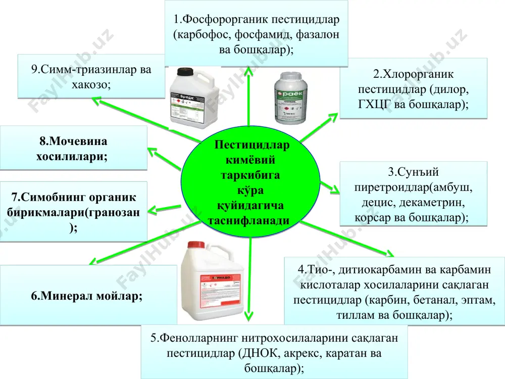 pestiсidlar - Page 5