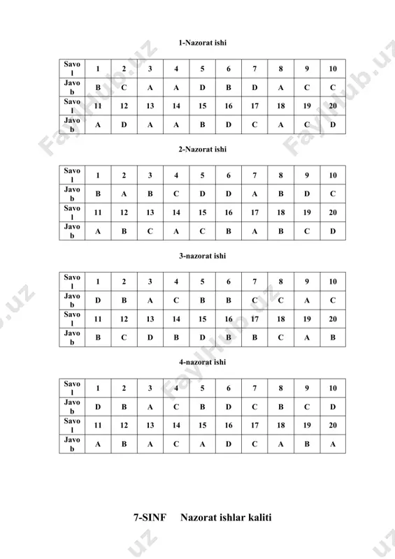 c a a d c a d b b c b 2-nazorat ishi savol 1 2 3 4 5 6 7 8 9 10 11 12 13 14 15 javob b s c d a b c d b d a b a b c 3-nazorat ishi savol 1 2 3 4 5 6 7 8 9 10 11 12 13 14 15 javob c a a b d c c a b b c d a d a 4-nazorat ishi savol 1 2 3 4 5 6 7 8 9 10 11 12 13 14 15 javob d b d c b a d c b a a d a c a 5-nazorat ishi savol 1 2 3 4 5 6 7 8 9 10 11 12 13 14 15 javob a a b b d c b d a c a a c c d 6-nazorat ishi savol …