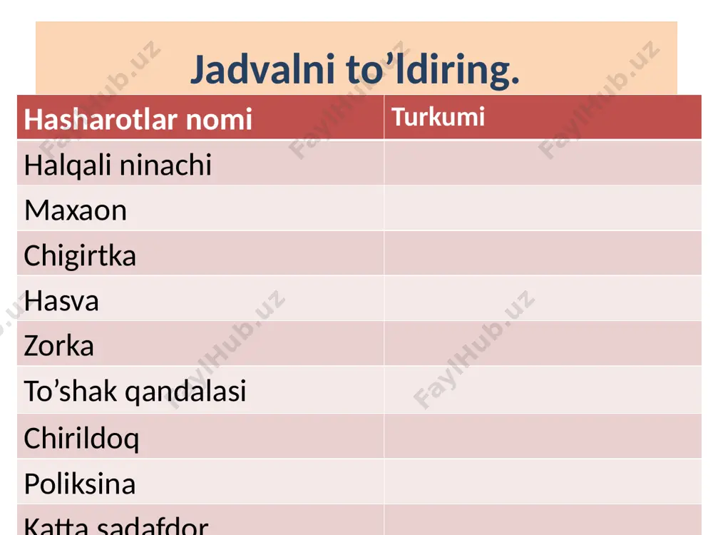 pardaqanotlilar turkumi - Page 2