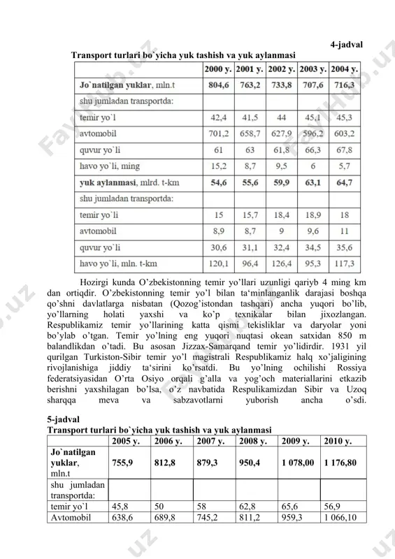 tika qo`mitasining ma‘lumotlariga ko‘ra qator yillar bo‘yicha yuk tashish va yuk aylanmasi quyidagi jadvallarda keltirilgan. 4-jadval transport turlari bo`yicha yuk tashish va yuk aylanmasi hozirgi kunda o’zbekistonning temir yo’llari uzunligi qariyb 4 ming km dan ortiqdir. o’zbekistonning temir yo’l bilan ta‘minlanganlik darajasi boshqa qo’shni davlatlarga nisbatan (qozog’istondan tashqari) ancha yuqori bo’lib, yo’llarning holati yaxshi va ko’p texnikalar bilan jixozlangan. respublikamiz temir yo’llarining katta qismi tekisliklar va daryolar yoni bo’ylab o’tgan. temir yo’lning eng yuqori nuqtasi okean satxidan 850 m balandlikdan o’tadi. bu asosan jizzax-samarqand temir yo’lidirdir. 1931 yil qurilgan turkiston-sibir temir yo’l magistrali respublikamiz halq xo’jaligining rivojlanishiga jiddiy ta‘sirini ko’rsatdi. bu yo’lning ochilishi rossiya federatsiyasidan o’rta osiyo orqali g’alla va yog’och materiallarini etkazib berishni yaxshilagan bo’lsa, o’z navbatida respulikamizdan sibir va uzoq sharqqa meva va sabzavotlarni yuborish ancha o’sdi. 5-jadval transport turlari bo`yicha yuk tashish va yuk aylanmasi 2005 y. 2006 y. 2007 y. 2008 y. 2009 y. 2010 y. …