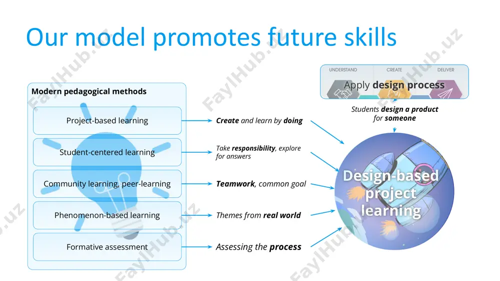 cross-curricular technology curriculum for k-12 - Page 5