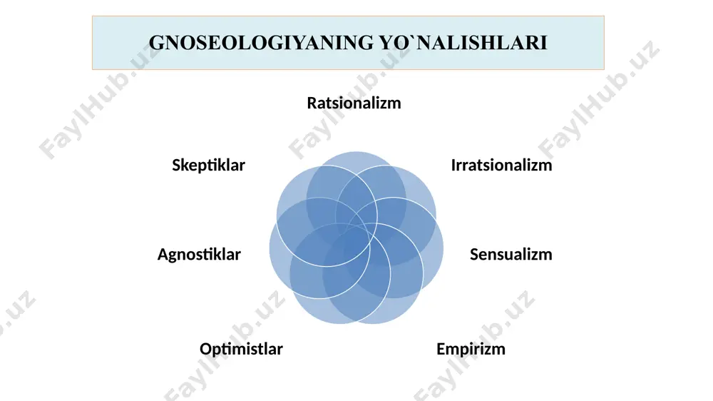 ni bilib oladi. bunda inson tushuncha, hukm va xulosadan foydalanadi. bilish darajalari hissiy aqliy intuitiv g’oyibona qalb orqali bilishning oliy darajasiga intuitiv bilish, qalban bilish, g`oyibona bilish kabilar kiradi: o`zining butun borlig`ini fan, din, siyosat va sanoat sohasiga bag`ishlagan buyuk kishilar ana shunday bi­lish qobiliyatiga ega bo`ladilar. intuitiv bilish hissiy va aqliy bilishga tayanadi. buyuk shaxslarning g`oyibona bilishi ularning doimiy ravishda fikrini band etgan, yechimini kutayotgan umumbashariy muammolar bilan bog`liqdir. bilimning asosiy turlari kundalik amaliyotdan olinadigan bilimlar o`yin vositasida olinadigan bilimlar mifologik bilimlar badiiy bilimlar diniy bilimlar falsafiy bilimlar ilmiy bilimlar 18 kundalik bilim nafaqat bolalar, balki kattalar faoliyatining ham muhim unsuri hisoblanadi. oʻyin jarayonida shaxs qizgʻin bilish faoliyatini amalga oshiradi, bilimlarning katta hajmini oʻzlashtiradi, madaniy boylik – ishga doir oʻyinlar, sport oʻyinlari, aktyorlarning oʻyinlari va shu kabilarni qon-qoniga singdiradi. bu har xil faoliyat shakllari – jumladan ishlab chiqarish faoliyati, estetik faoliyat, siyosiy faoliyat va hokazolarning taʼsirida shakllanadigan turmush bilan …