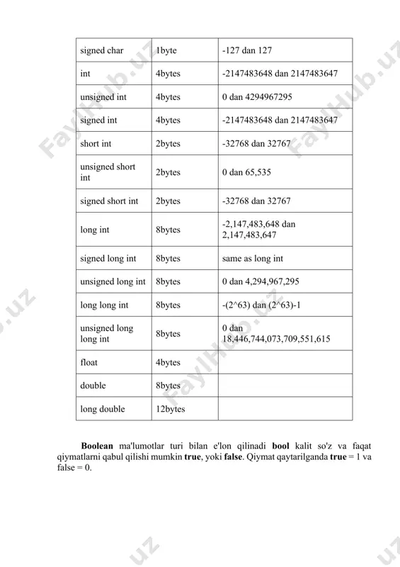 siz qo'shimcha kutubxonadan foydalanishingizga to'g'ri keladi kutubxonaga kiritishingiz kerak: ma’lumotlar toifalari ko’plab dasturlash tillarida ma’lumotlar bazaviy va keltirilgan toifalarga ajratiladi. ma’lumotlarning toifalarini 1.1-rasmdagidek klassifikatsiyalash mumkin. ma’lumotlarning ixtiyoriy toifasi qiymatlar sohasi va ular ustida bajarilishi mumkin bo’lgan amallar orqali tavsiflanadi. void kalit so’zi hech qanday toifaga ega emaslikni anglatadi. bunday toifadagi funksiyalar hech qanday qiymatni qaytarmaydi. lekin asosiy dastur tanasi, ya’ni main() funksiyasi void toifasiga ega bo’lolmaydi, u int toifasida bo’lishi kerak. amallar odatda unar ya’ni bitta operandga qo’llaniladigan amallarga va binar ya’ni ikki operandga qo’llaniladigan amallarga ajratiladi. binar amallar additiv ya’ni qo’shuv [+] va ayirish [–] amallariga, hamda multiplikativ ya’ni ko’paytirish [*], bo’lish [/] va modul olish[%] amallariga ajratiladi. additiv amallarining ustuvorligi multiplikativ amallarining ustuvorligidan pastroqdir. butun sonni butun songa bo’lganda natija butun songacha yaxlitlanadi. masalan, 10/3=3, (-10)/3=-3, 10/(-3) =-3. modul amali butun sonni butun songa bo’lishdan hosil bo’ladigan qoldiqqa tengdir. agar modul amali musbat operandlarga qo’llanilsa, natija ham musbat …