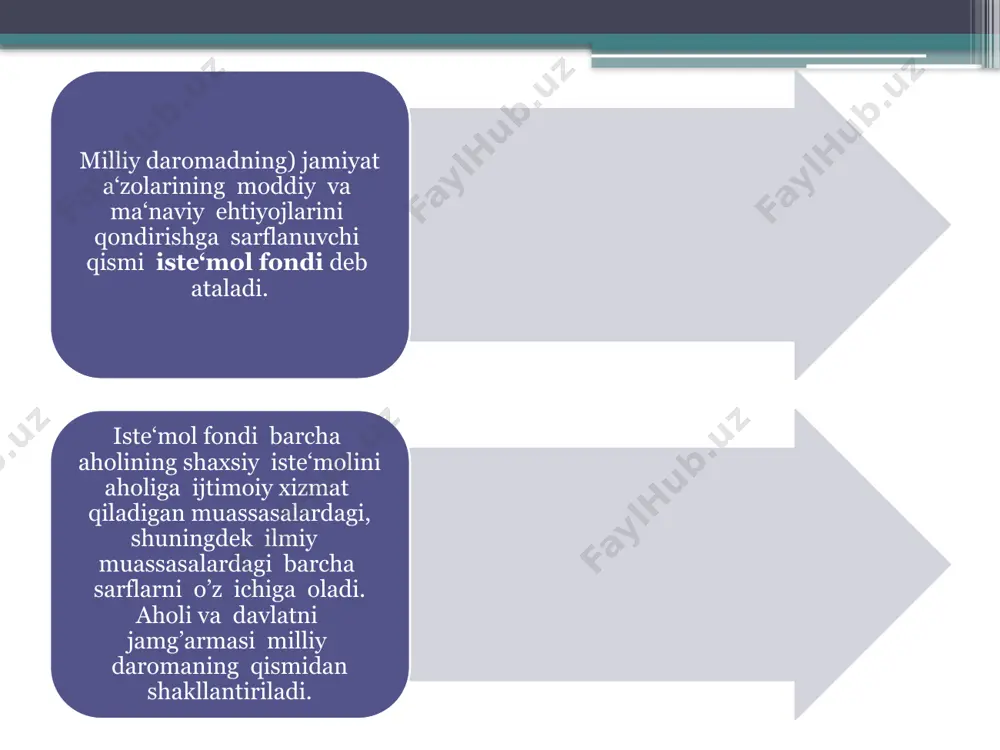 iste’mol, jamg‘arishvainvestitsiya - Page 4
