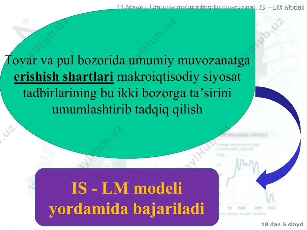 aklifiga teng bo’lgan nuqtalarning geometrik o’rni. r r r lm r 1 m d1 m d2 м/р y 1 y 2 y 18 dan * slayd 11 mavzu. umumiy makroiqtisodiy muvozanat. is – lm modeli lm egri chizig’ining algebraik tenglamasi: foiz stavkasiga (r ) nisbatan daromadga (y) nisbatan agar h - foiz stavkasining dinamikasiga pulga bo’lgan talabni sezuvchanligi k - daromad dinamikasiga pulga bo’lgan talabni sezuvchanligi 18 dan * slayd 11 mavzu. umumiy makroiqtisodiy muvozanat. is – lm modeli lm egri chizig’ining qiyalik darajasi h k y r y r lm lm h k qiya tik 18 dan * slayd 11 mavzu. umumiy makroiqtisodiy muvozanat. is – lm modeli r cheklantiruvchi rag’batlantiruvchi y lm1 lm lm2 pul-kredit siyosatidagi o’zgarishlar lm egri chizig’ining harakati bilan tasvirlanadi: 18 dan * slayd 11 mavzu. umumiy makroiqtisodiy muvozanat. is – lm modeli is-lm modelidagi muvozanat y r y* r* is e lm is - …