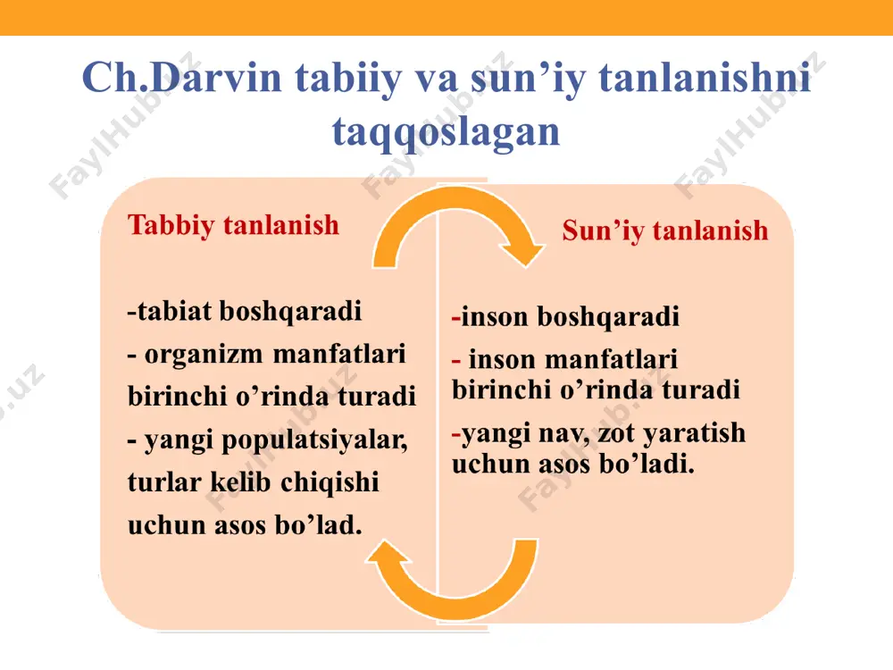 tabiiy tanlanish – evolutsiyaning harakatlantiruvchi va yo’naltiruvchi bosh kuchi - Page 5