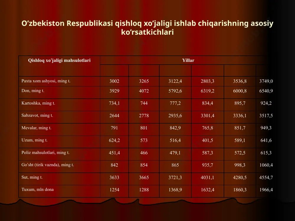 agrar munosabatlar va agrobiznes - Page 5