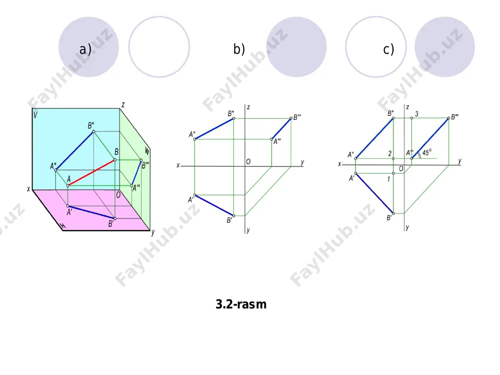 alar ayirmasi δx bo‘ladi. hosil bo‘lgan b″′a0 = ab bo‘lib, ab^w=a″′b″′a0 = teng bo‘ladi. 1. to‘g‘ri chiziqning proyeksiyalari qanday hosil bo‘ladi? 2. umumiy vaziyatdagi to‘g‘ri chiziq nima? 3. qanday xususiy vaziyatdagi to‘g‘ri chiziqlarni bilasiz? 4. umumiy vaziyatdagi to‘g‘ri chiziq kesmasining haqiqiy uzunligi qanday yasaladi? 5. o‘zaro parallel to‘g‘ri chiziqlarning proyeksiyalari qanday bo‘ladi? 6. kesishuvchi va ayqash to‘g‘ri chiziqlarning proyeksiyalari bir-biridan qanday farqlanadi? 7. to‘g‘ri burchakning proyeksiyalanishi haqidagi teoremani tushuntirib bering. 8. ko‘rinishlikni aniqlashda konkurent nuqtalardan qanday foydalaniladi?