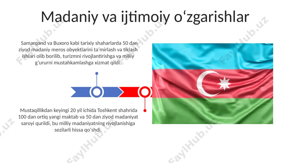 mustaqil oʻzbekiston respublikasining tashkil topishi va uning tarixiy ahamyati - Page 3
