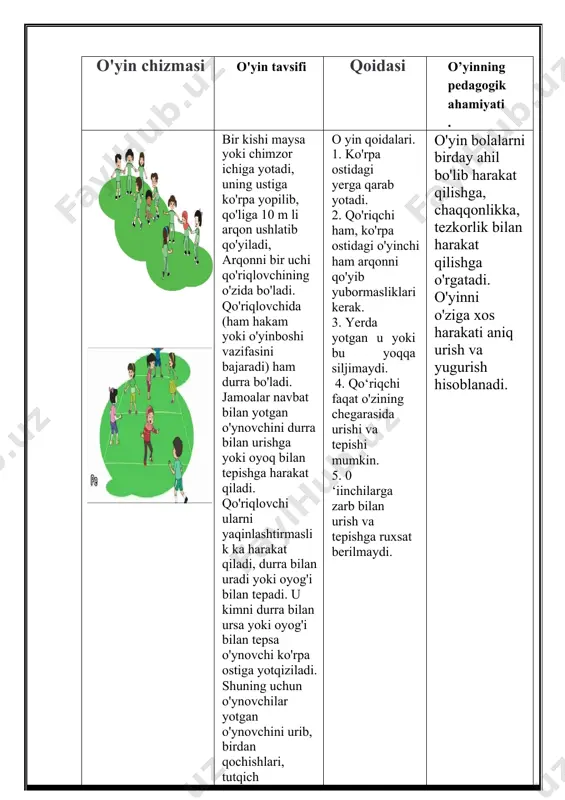 ing "samolyotga o'ting!" degan ishorasidan keyin samolyotlar o'z joylarini topadilar va qo'nishadi, maydon bo'ylab saflanadilar va bir safga turadilar. tarbiyachi qaysi guruh birinchi bo'lib saflanligini qayd etadi image1.jpeg image2.jpeg