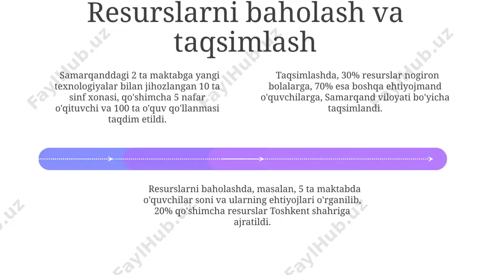 lashtirilgan o'quv dasturlari, 7-sinf o'quvchilarining 85% ga yaqinida o'qishga bo'lgan qiziqishini oshirdi va natijalar toshkentdagi eksperimental maktablarda kuzatildi. o'quv dasturlarini moslashtirishda, 3 bosqichli yondashuv - baholash, rejalashtirish va amalga oshirish - o'zbekistonning 2023 yildagi ta'lim siyosatiga mos keladi. o'quv dasturlarining moslashuchanligi 150 dan ortiq o'quvchilarga, jumladan, samarqanddagi 5 ta maktabda nogiron bolalarga ham, individual ehtiyojlarini hisobga olgan holda qo'llanilishi mumkin. davomiy rivojlantirish va takomillashtirish add text add text add text add text add text add text qo'shimcha resurslar, masalan, 3 ta yangi o'quv dasturi va 100 dan ortiq qo'llanma, inklyuziv ta'limning rivojlanishiga sezilarli hissa qo'shdi, toshkentdagi maktablarda sinab ko'rilgan. inklyuziv ta'limning 5 bosqichli modeli samarqanddagi 2023-yilgi tadqiqotlar natijalariga ko'ra, o'quvchilarning 85% ijobiy natijalarga erishganligini ko'rsatdi. davomiy baholash va monitoring jarayoni, yiliga 2 marta o'tkazilib, 7 ta viloyatdagi maktablarning inklyuziv ta'lim samaradorligini kuzatib boradi. siyosat va qonunchilikni tahlil qilish 01 02 03 ўзбекистон республикасининг 2017 йилдаги “таълим тўғрисида”ги қонунининг 12-моддаси инклюзив …