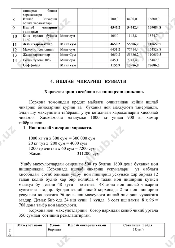 лари курилиши учун курилиш материаллари сотиб олиниши учун мулжаллангандир . 9. кредит суммаси суралаётган 9000,0 минг сум микдордаги кредит маблаги 2008 йил 1- чорак январ ойи мобайнида ажратилиши мулжалланган. 1. кредит суммаси 9000,0 2.мулжалланган фоиз 14 % 3.кредит муддати 2 йил 4.курилиш монтаж ишлари 60 кун 5. кредит ва фоиз туловлари хар ойда 10. мазкур кредит буйича молиявий режа кредит ва фоиз туловлари жадвал (минг .сум ) № ойлар 2008 йил 2009 йил кредит микдори тулов кредит микдори тулов крелит фоиз кредит фоиз 1 январ 9000,0 0 105,0 5684,8 473,6 66,3 2 феврал 0 105,0 5211,2 473,6 60,7 3 март 0 105,0 4737,6 473,6 55,3 4 апрел 0 105,0 4264,0 473,6 49,7 5 май 0 105,0 3790,4 473,6 44,2 6 июн 473,6 105,0 3316,8 473,6 38,7 7 июл 8526,4 473,6 99,4 2843,2 473,6 33,2 8 август 8052,8 473,6 93,9 2369,6 473,6 27,6 9 сентябр 7579,2 473,6 88,4 1896,0 473,6 22,1 …