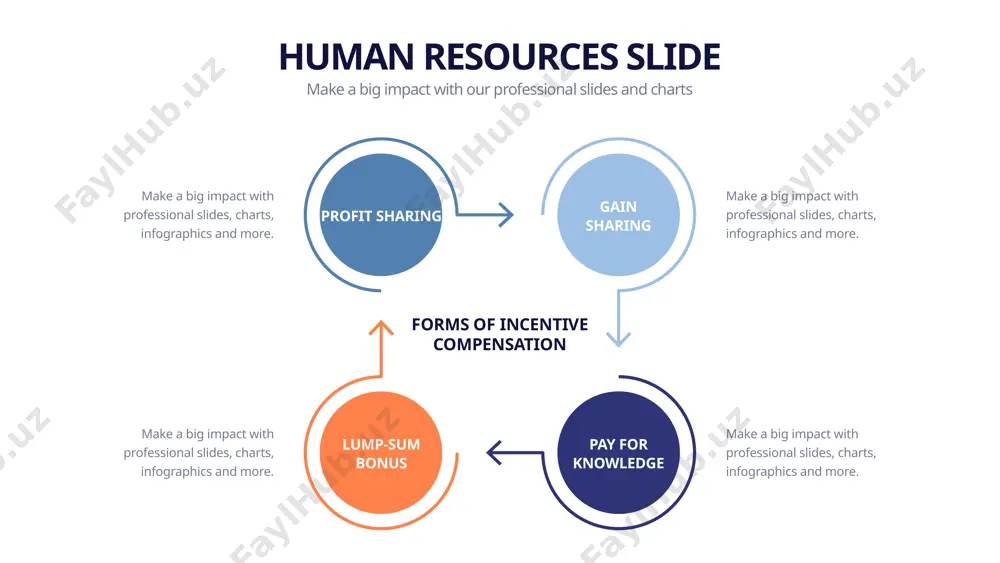 nd more. level 1 initial make a big impact with professional slides, charts, infographics and more. make a big impact with professional slides, charts, infographics and more. level 2 repeatable level 3 defined level 4 managed level 5 optimizing make a big impact with professional slides, charts, infographics and more. make a big impact with professional slides, charts, infographics and more. human resources slide make a big impact with our professional slides and charts make a big impact with professional slides, charts, infographics and more. predictive analysis make a big impact with professional slides, charts, infographics and more. strategic analysis advanced reporting operational peporting make a big impact with professional slides, charts, infographics and more. make a big impact with professional slides, charts, infographics and more. stage 4 stage 3 stage 2 stage 1 human resources slide make a big impact with our professional slides and charts human resources manager …