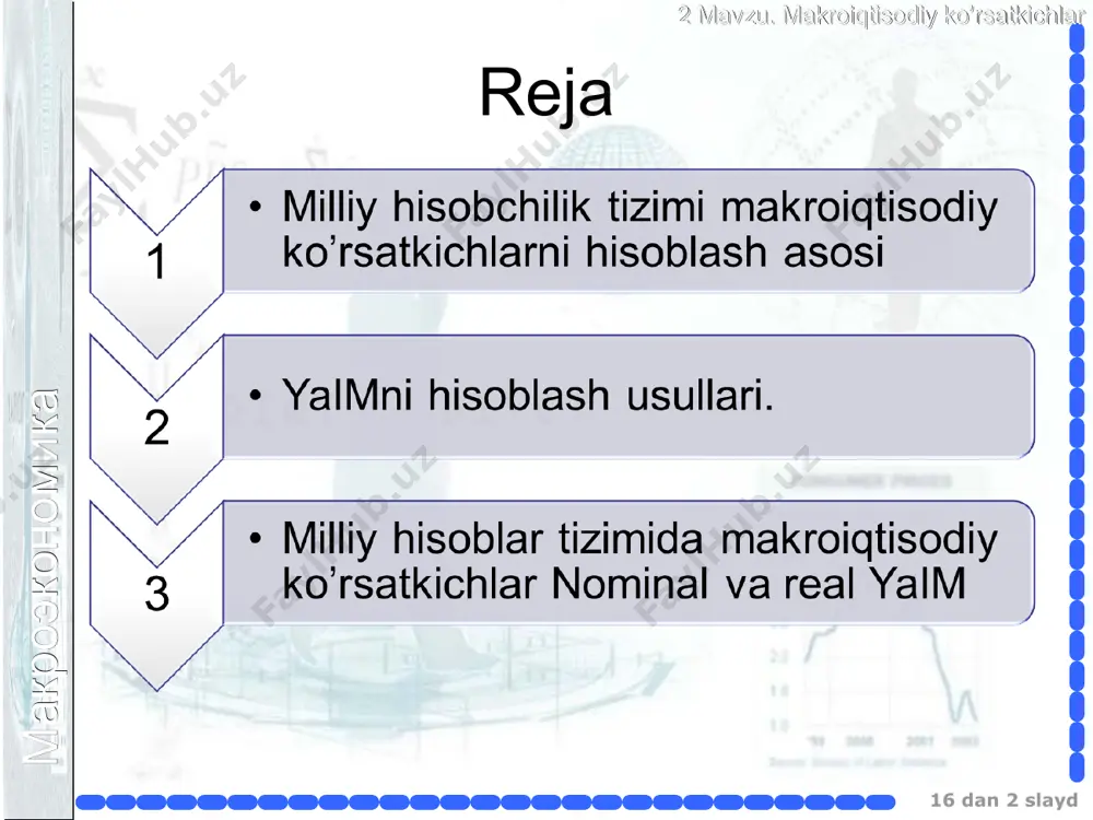 roiqtisodiy ko’rsatkichlar 16 dan * slayd yaim hisoblash usullari: biznesga egri soliqlar amortizatsiya ish haqi ijara haqi, renta to’lovlari foiz stavkasi korporatsiyalanmagan korxonalarning foydasi korporaciyalarning foydasi dividendlar b) korporatsiyalar foydasiga soliqlar с) korporatsiyalarning taqsimlanmagan foydasi daromadlar bo’yicha daromadlar usuli – bunda yalpi ichki mahsulot barcha yakuniy iste’molchilarning daromadlari yig’indisi sifatida aniqlanadi. shu bilan birga yalpi ichki mahsulot tarkibiga biznesga egri soliqlar va amortizatsiya ham kiritiladi. макроэкономика 2 mavzu. makroiqtisodiy ko’rsatkichlar 16 dan * slayd yaim hisoblash usullari: iste’mol yalpi investitsiyalar а) amortizatsiya (iste’mol qilingan kapital hajmi) b) sof investitsiyalar tovar va xizmatlarning davlat xaridi sof eksport (eksport minus import) xarajatlar bo’yicha harajatlar usuli – bunda yakuniy iste’molchilarning harajatlari yig’indisi sifatida aniqlanadi. yaim = c + i + g + xn макроэкономика 2 mavzu. makroiqtisodiy ko’rsatkichlar 16 dan * slayd asosiy makroiqtisodiy ko’rsatkichlarni hisoblashdagi bog’liqlik sim md shd id sim = yaim – amortizatsiya md = sim – biznesga egri soliqlar …