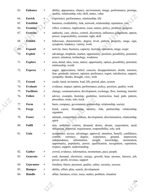 t, hand, invitation, lead, life, period, plan, system 74. evaluate + evidence, impact, option, performance, policy, position, quality, work 75. facilitate + change, communication, development, exchange, flow, learning, transfer 76. follow + advice, example, footstep, guideline, instruction, lead, path, pattern, procedure, route, rule, track 77. form + basis, company, government, partnership, relationship, society 78. forge + bond, career, friendship, identity, link, partnership, relationship, signature 79. foster + attitude, competition, culture, development, discrimination, relationship, spirit 80. fulfil + aim, ambition, criteria, demand, desire, dream, expectation, need, obligation, potential, requirement, responsibility, role, task 81. gain + acceptance, access, advantage, approval, attention, benefit, confidence, control, currency, degree, experience, ground, impression, independence, information, insight, knowledge, momentum, opportunity, popularity, power, qualification, recognition, reputation, respect, support, understanding 82. gather + crowd, evidence, information, momentum, pace, people 83. generate + cash, demand, electricity, energy, growth, heat, income, interest, job, power, profit, revenue, support 84. guarantee + freedom, …