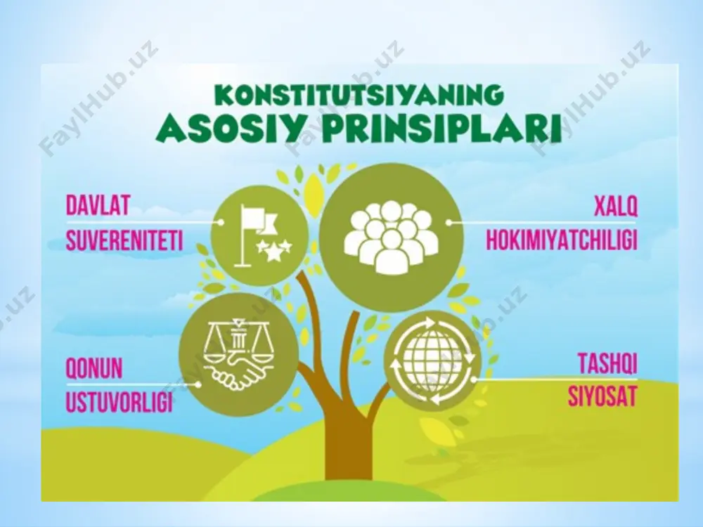 o‘linishi prinsipi: – vakolatlarni biror-bir organ yoki shaxs qo‘lida haddan ortiq, asossiz to‘planishiga barham beradi; – hokimiyat tuzilmalarining bir-birining vakolatini egallash, ishiga asossiz aralashuviga chek qo‘yadi; – turli hokimiyat organlari bir-birini nazorat qilib borishini ta’minlaydi. konstitutsiyaning 8-moddasida: “o‘zbekiston xalqini, millatidan qat’i nazar, o‘zbekiston respublikasining fuqarolari tashkil etadi”, degan qoida belgilanib, unda “xalq” tushunchasiga aniq, qisqa, huquqiy ta’rif berilgan. “xalq” tushunchasini aniqlash huquqiy munosabatlarda muhim o‘rin egallaydi. chunki o‘zbekistonda kimlar yashashidan qat’i nazar davlat boshqaruvida faqat xalq ishtirok etadi, xalq esa, o‘zbekiston fuqarolaridir. o‘zbekiston fuqarosi bo‘lmagan shaxslar, ya’ni xorijiy mamlakat fuqarolari yoki fuqaroligi bo‘lmagan shaxslar davlat boshqaruvida, idora ishlarida ishtirok etmaydi. o‘zbekiston xalqi, ya’ni fuqarolarigina davlat boshqaruvida ishtirok etadi. konstitutsiyaning 9-moddasida: “jamiyat va davlat hayotining eng muhim masalalari xalq muhokamasiga taqdim etiladi, umumiy ovozga (referendumga) qo‘yiladi”, – deb belgilangan. o‘zbekiston mustaqillikka erishgandan keyingi davrda, haqiqatan ham, eng muhim masalalar xalq muhokamasiga taqdim etilganligini, shuningdek, referendumga qo‘yilib, hal qilinganligini ko‘ramiz. konstitutsiyamizning 13-moddasida: …