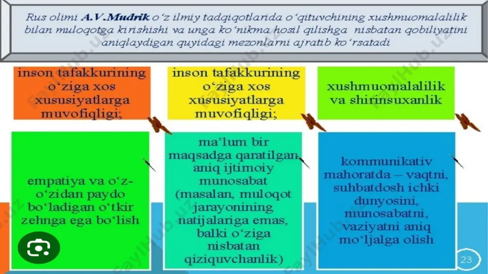 pedagogik odob. pedagogning muomala odobi - Page 4