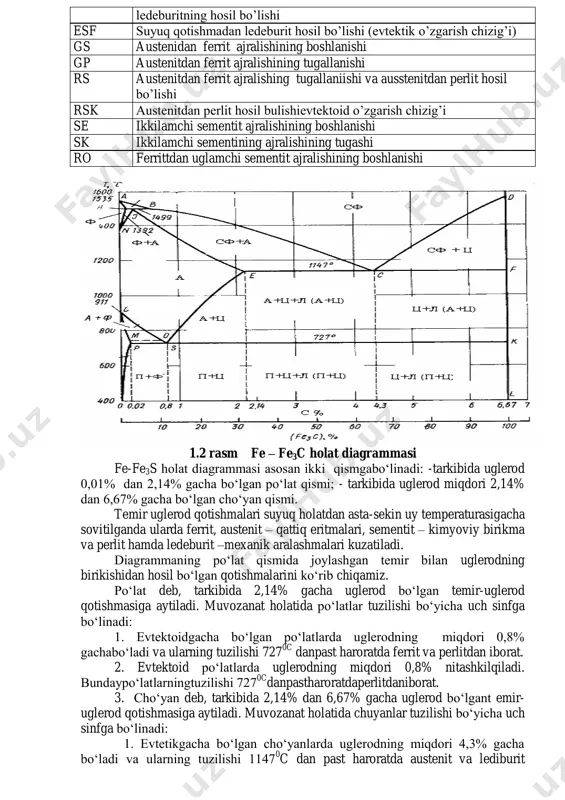 r-uglerod qotishmalari tarkibida 5% gacha uglerod bo‘ladi xolos, 6,63 % dan keyin, qotishmada faqat sementit, ya’ni fe3s, qotishmasi bo‘lgani uchun diagramma temir(fe)bilan uglerod(c)emas, balki temir(fe)– bilan (fe3s) sementit holat diagrammasi deyiladi. diagrammaning asd chizig‘i birlamchi kristallanish boshlanish chizig‘i bo‘lib, undan yuqorida qotishma suyuq holatda bo‘ladi. bu chiziqli kvidus (lotincha so‘z bo‘lib suyuq demakdir) chizig‘i deyiladi. aesf chizig‘i birlamchi kristallanishining tugash chizig‘i bo‘lib, undan pastda esa qotishma qattiq holatda bo‘ladi. bu chiziq solidus (lotincha so‘z bo‘lib qattiq demakdir) chizig‘i deyiladi. qotishma asd va aesf chiziqlar orasida suyuq hamda qattiq holatda bo‘ladi (nuqtalarning koordinatalari 1.1- jadvalda, chiziqlardagi fazoviy o‘zgarishlar esa 1.2- jadvalda berilgan). fe – fe 3c holat diagrammadagi nuqtalar 1.1 jadvalda berilgan 1.1 – jadval nuqtalarning fazoviy o’zgarishlari c % 0 c a d toza temirning qizdirishda erish va sovitishda qotish temperaturasi sementitning qizdirishda erish va sovitishda qotish temperaturasi 0 6,67 1539 1600 s e ledeburitning sovitishda hosil bo‘lishi va qizdirishda …