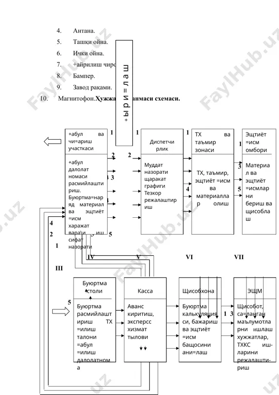 бошкарув ишларида хужжат тулгазиш ва хужжат айланмаси - Page 5
