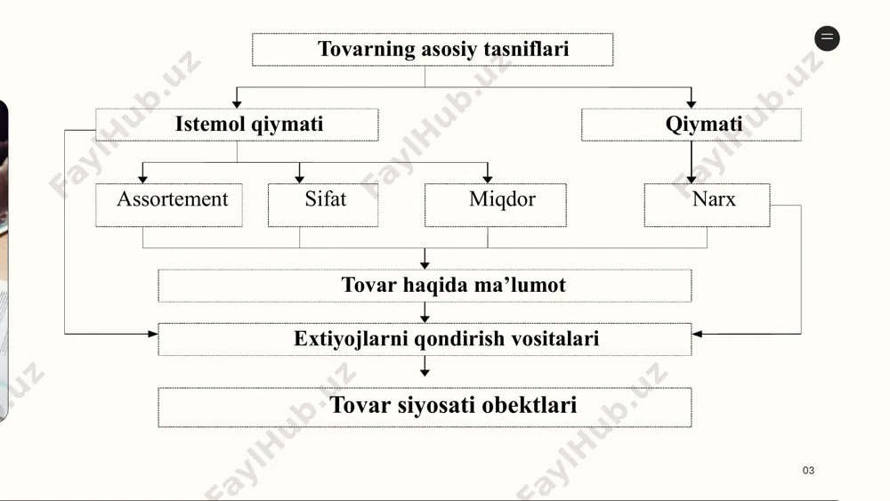 i ichki va tashqi bozorlarda oshirish maqsadida 1999 yilning 21 sentyabrida №438 “o’zbekistonda ishlab chiqarilgan tovarlarni shtrixli kodlash to’g’risida” qarori qabul qilindi. shtrixli kod o’z tarkibida turli ma’lumotlar bo’lgan, turli qalinlikdagi oq va qora vertikal tasmalarning tizimi izchilligidir. shtrix kod tovarlarni nomerlash xalqaro assosiasiyasi tomonidan ishlab chiqilgan (ean). shtrix kod 13 raqamdan iborat bo’lib, bu raqamlar quyidagilarni anglatadi: birinchi 3 raqam – mamlakat kodi, ikkinchi 6 raqam – firma kodi, uchinchi 3 raqam – tovar kodi, to’rtinchi 1 raqam – nazorat raqami. 10 аmеrikаlik оlim f.kоtlеr fikrigа ko‘rа, brеnd bu – nоm, аtаmа, bеlgi yoki dizаyn (yoxud bаrchа bu tushunchаlаrning kоmbinаtsiyasi) bo‘lib, аlоhidа оlingаn ishlаb chiqаruvchi (yoki ishlаb chiqаruvchilаr guruhi) tоvаri yoki xizmаtining bеlgilаngаn turini аnglаtаdi vа uni bоshqа ishlаb chiqаruvchilаrning tоvаr xizmаtlаri оrаsidа аjrаtib turаdi brend (ing. brand) — tamg‘a, belgi. brend juda katta narsa uni oddiygina qilib ta’riflab bo‘lmaydi. brend faqat logotip emas. brend bu kompaniya strategiyasi, hodimlari, …